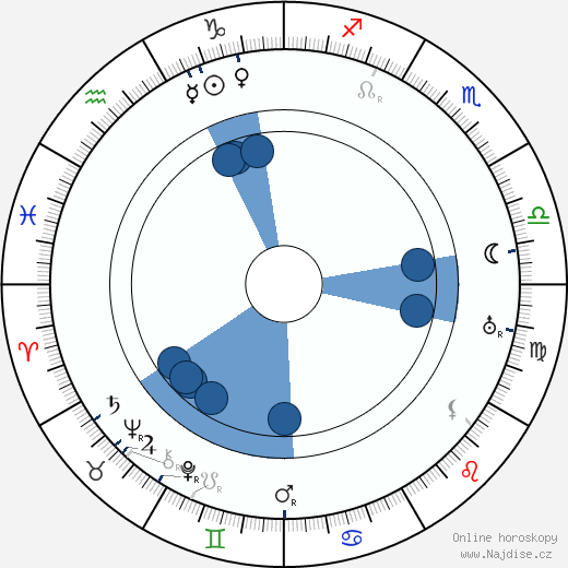 Edward Van Sloan wikipedie, horoscope, astrology, instagram