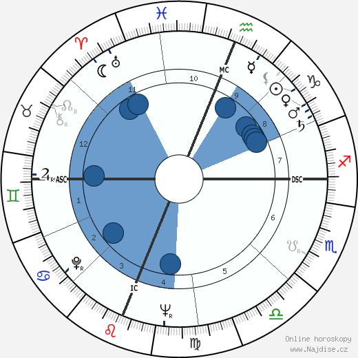 Edward W. Lebaron wikipedie, horoscope, astrology, instagram