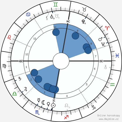 Edward Westermarch wikipedie, horoscope, astrology, instagram