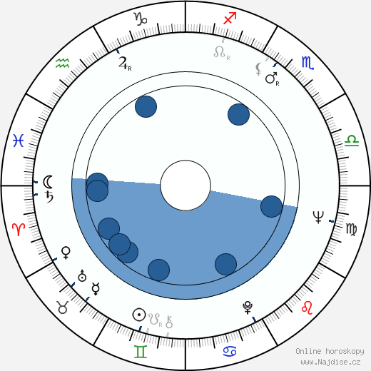 Edward Winter wikipedie, horoscope, astrology, instagram
