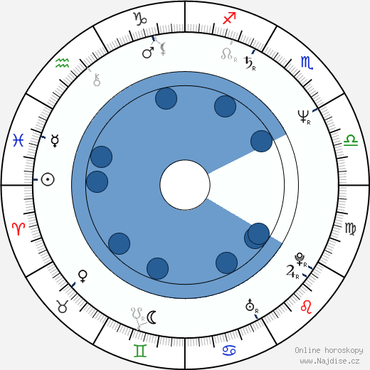 Edward Zentara wikipedie, horoscope, astrology, instagram
