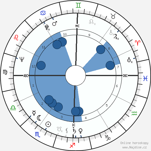 Edward Zorinsky wikipedie, horoscope, astrology, instagram