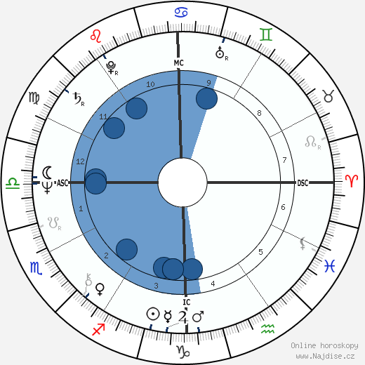 Edwige Fenech wikipedie, horoscope, astrology, instagram