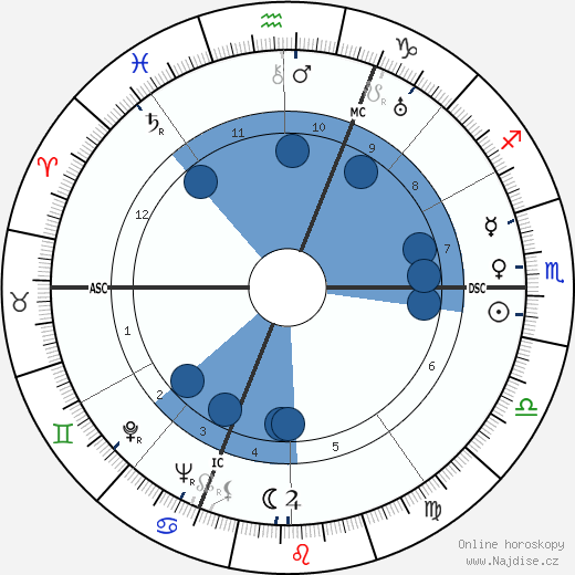 Edwige Feuillère wikipedie, horoscope, astrology, instagram