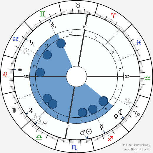 Edwin Charles Krupp wikipedie, horoscope, astrology, instagram