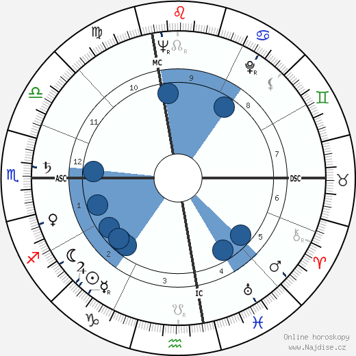 Edwin Deacon Etherington wikipedie, horoscope, astrology, instagram