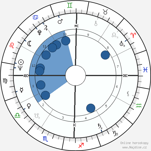 Edwin Deveny wikipedie, horoscope, astrology, instagram