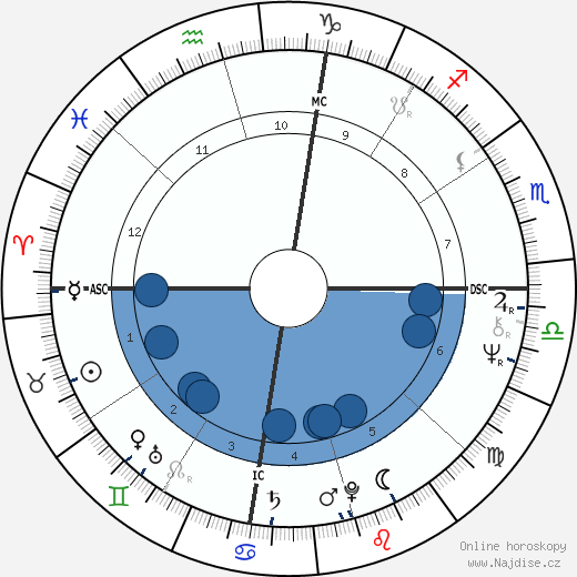Edwin Duckworth wikipedie, horoscope, astrology, instagram