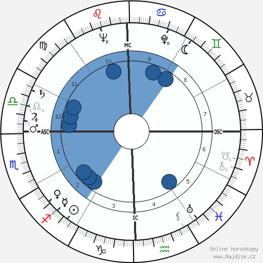 Edwin Eliot McMorries wikipedie, horoscope, astrology, instagram