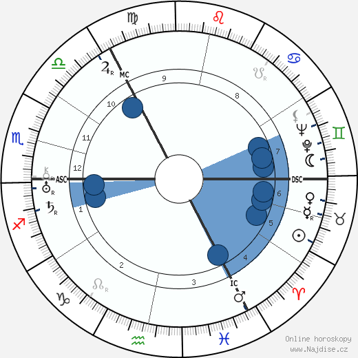 Edwin Erich Dwinger wikipedie, horoscope, astrology, instagram