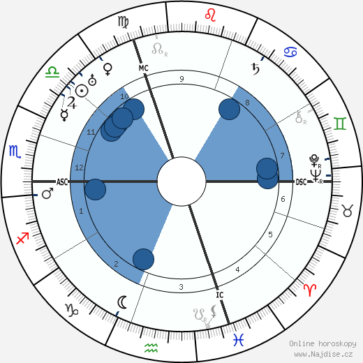 Edwin Fisher wikipedie, horoscope, astrology, instagram