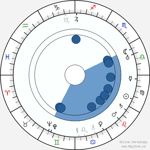 Edwin J. Burke wikipedie, horoscope, astrology, instagram