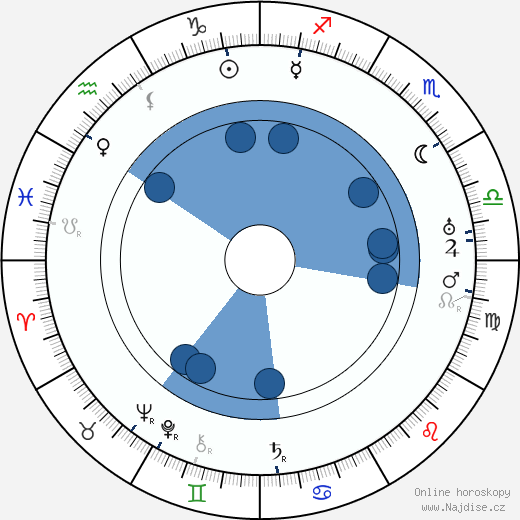 Edwin Jerome wikipedie, horoscope, astrology, instagram