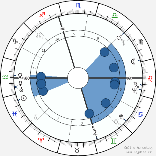 Edwin Julius Zimmermann wikipedie, horoscope, astrology, instagram