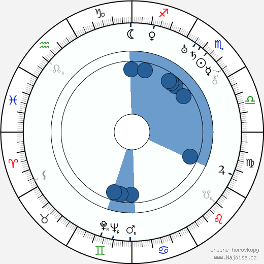 Edwin Justus Mayer wikipedie, horoscope, astrology, instagram