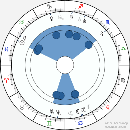 Edwin L. Marin wikipedie, horoscope, astrology, instagram