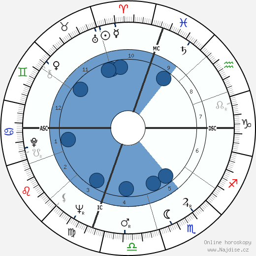 Edwin Lanehart wikipedie, horoscope, astrology, instagram