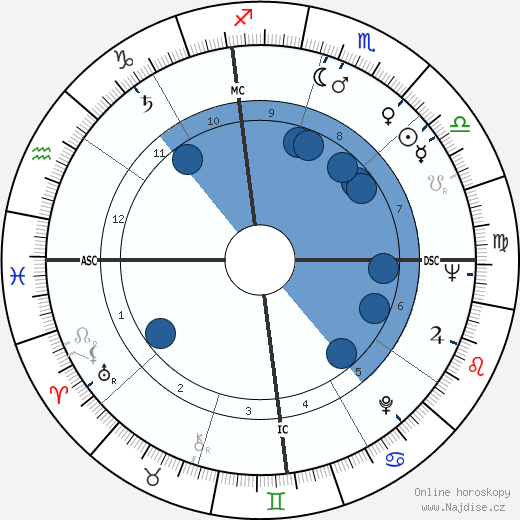 Edwin Lee Mathews wikipedie, horoscope, astrology, instagram