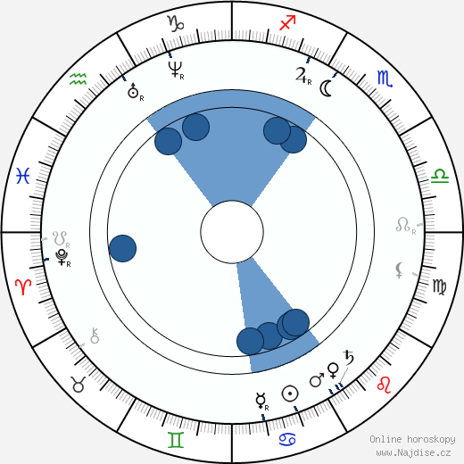 Edwin Long wikipedie, horoscope, astrology, instagram