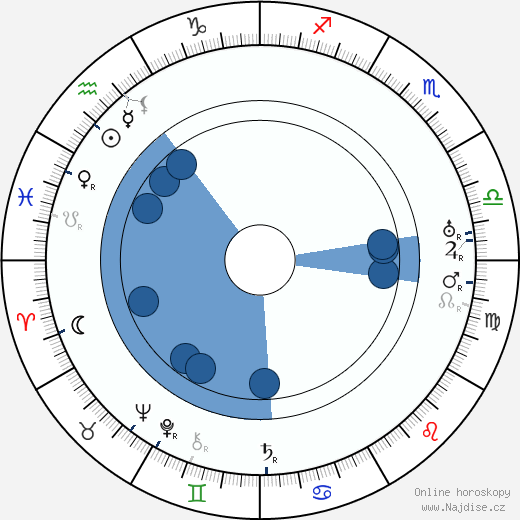 Edwin Maxwell wikipedie, horoscope, astrology, instagram