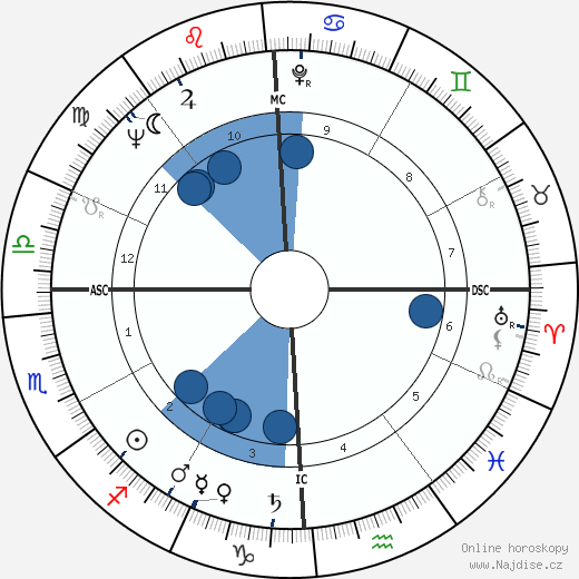 Edwin Meese wikipedie, horoscope, astrology, instagram