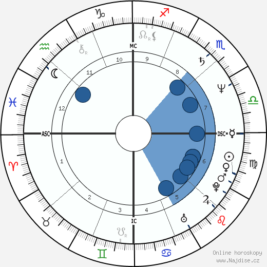 Edwin Moses wikipedie, horoscope, astrology, instagram