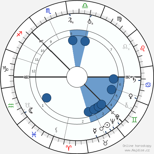 Edwin Muir wikipedie, horoscope, astrology, instagram
