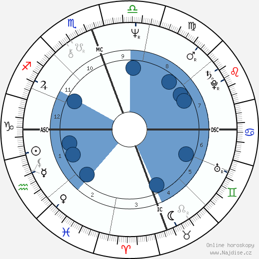 Edwin Rivera wikipedie, horoscope, astrology, instagram