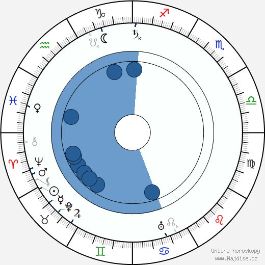Edwin S. Porter wikipedie, horoscope, astrology, instagram