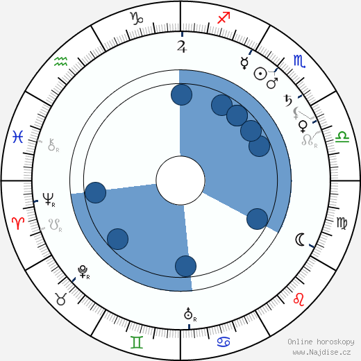 Edwin Thanhouser wikipedie, horoscope, astrology, instagram