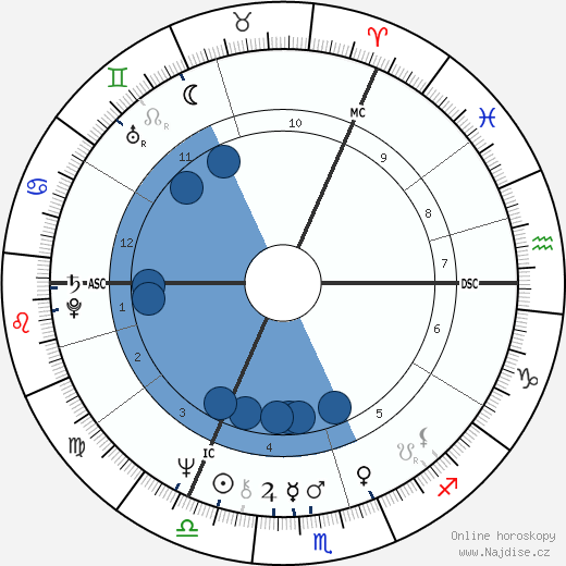 Edwina Currie wikipedie, horoscope, astrology, instagram