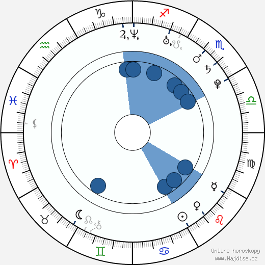 Edwina Ritchard wikipedie, horoscope, astrology, instagram