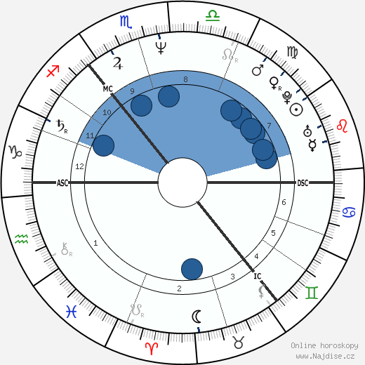 Edwyn Collins wikipedie, horoscope, astrology, instagram
