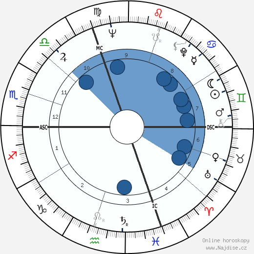 Edy Campagnoli wikipedie, horoscope, astrology, instagram