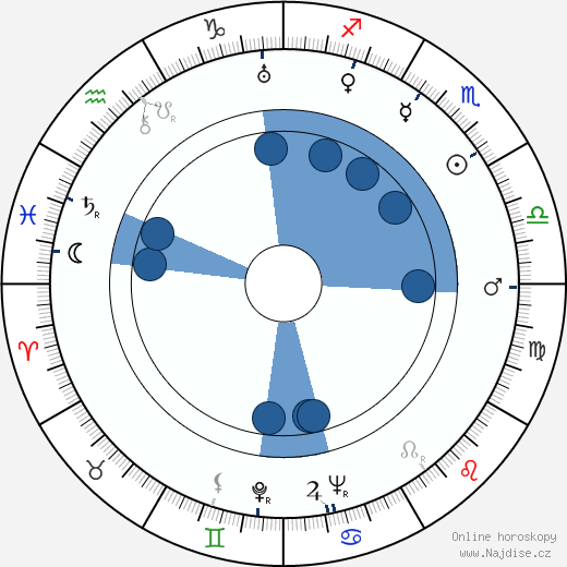 Eero Eloranta wikipedie, horoscope, astrology, instagram