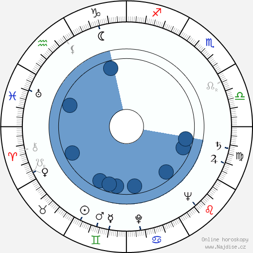Eero Julin wikipedie, horoscope, astrology, instagram