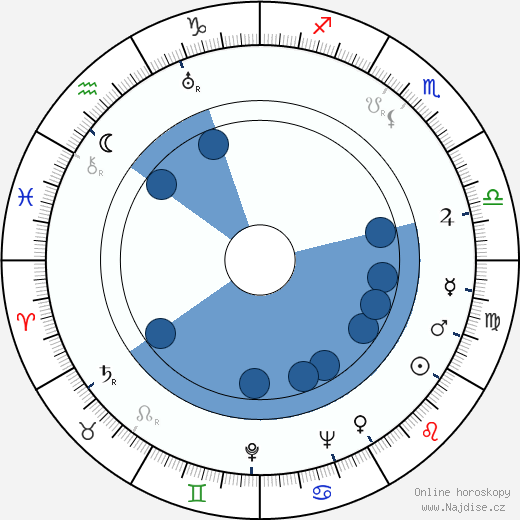 Eero Saarinen wikipedie, horoscope, astrology, instagram