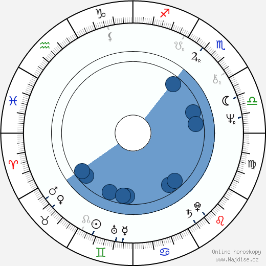 Eero Soininen wikipedie, horoscope, astrology, instagram