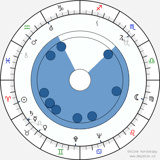 Eeva Saario-Valve wikipedie, horoscope, astrology, instagram