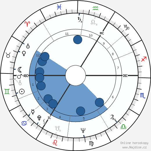 Egan Bischoff wikipedie, horoscope, astrology, instagram