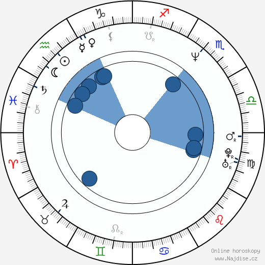 Egerton Marcus wikipedie, horoscope, astrology, instagram