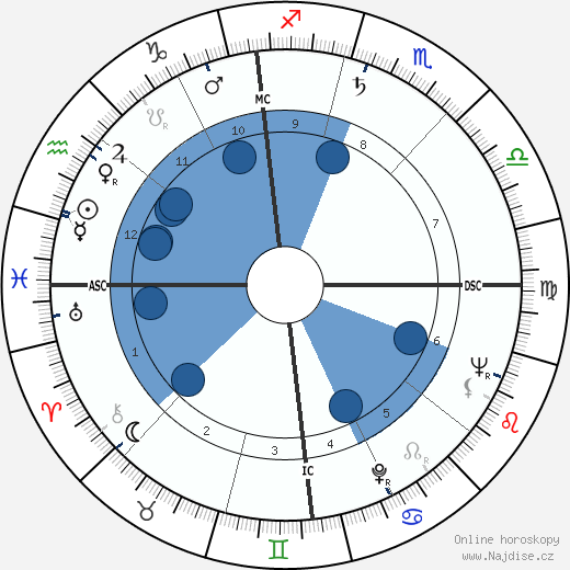 Egisto Pandolfini wikipedie, horoscope, astrology, instagram