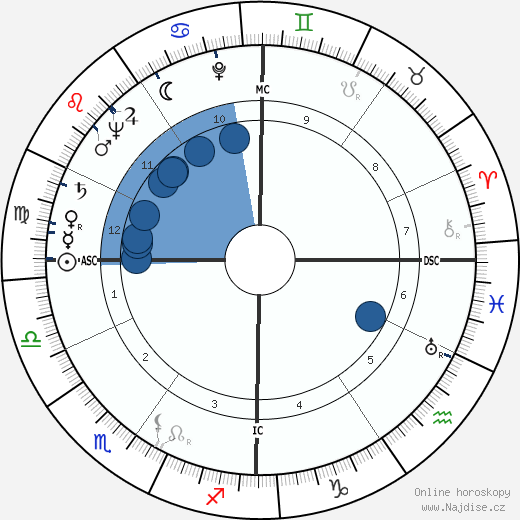 Egisto Peyre wikipedie, horoscope, astrology, instagram
