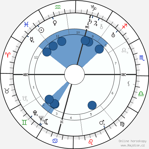Egle Marini wikipedie, horoscope, astrology, instagram