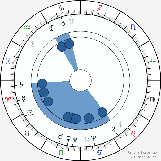 Egon Hostovský wikipedie, horoscope, astrology, instagram