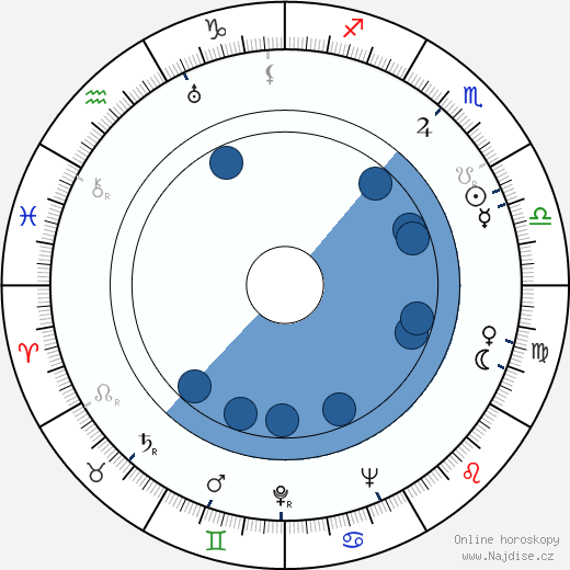 Egon Karter wikipedie, horoscope, astrology, instagram