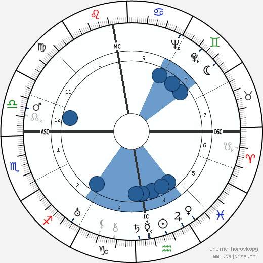 Egon von Vietinghoff wikipedie, horoscope, astrology, instagram