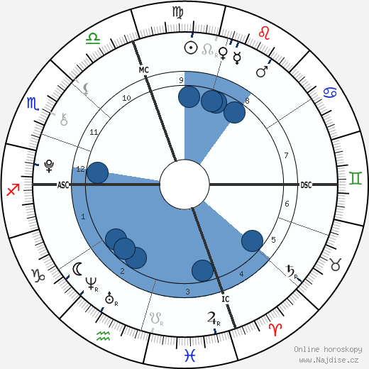 Egypt Jahnari Criss wikipedie, horoscope, astrology, instagram