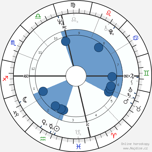 Ehud Barak wikipedie, horoscope, astrology, instagram