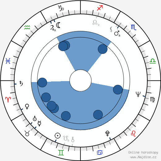 Eidži Gó wikipedie, horoscope, astrology, instagram